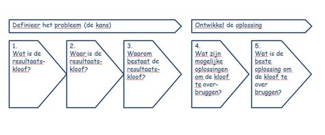Schema met stappen voor het oplossen van tv wifi-verbindingsproblemen