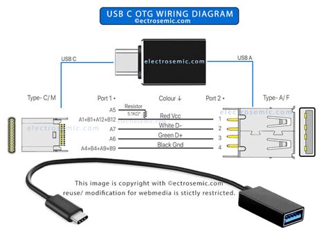 Schema van een NAS naar DAC muziekstreamingsysteem via Android met USB OTG kabel