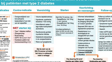 Infographic die de verschillende soorten ondertiteling en hun toepassingen uitlegt.