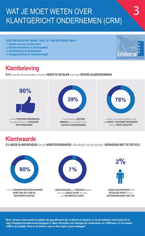 Infographic die de winstgevendheid van bioscoopreclame vergelijkt met televisie en online display.