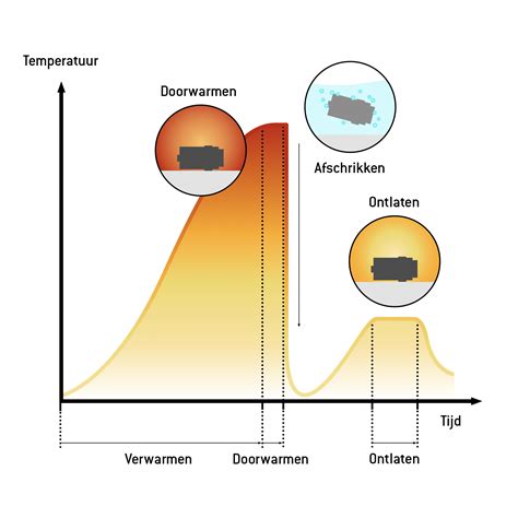 Diagram dat de temperatuurbereiken van verschillende outdoor TV-modellen vergelijkt (ESI, Asteria, Oceanus, Crius, Samsung The Terrace).
