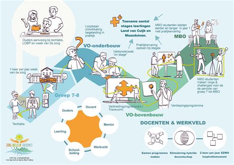 infographic die de acht actielijnen van de POK-middelen weergeeft