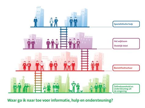 schema dat de samenhang tussen juridische en sociale problemen van burgers illustreert