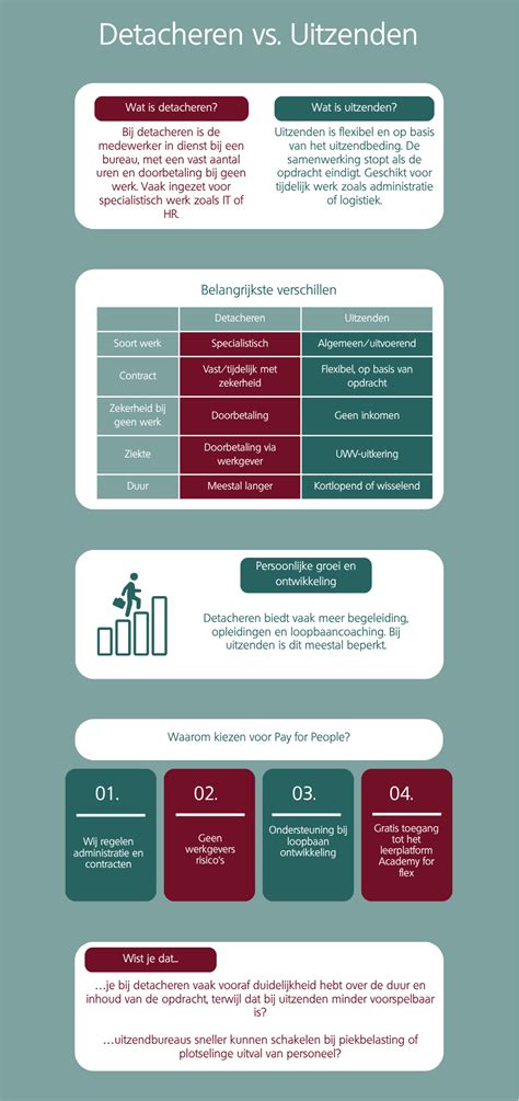 Infographic die het verschil toont tussen standaard beeldverwerking en AI-gestuurde scène-optimalisatie.