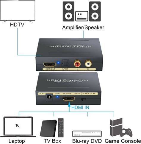 Illustratie van verschillende audiokabels (HDMI, optisch, tulp)