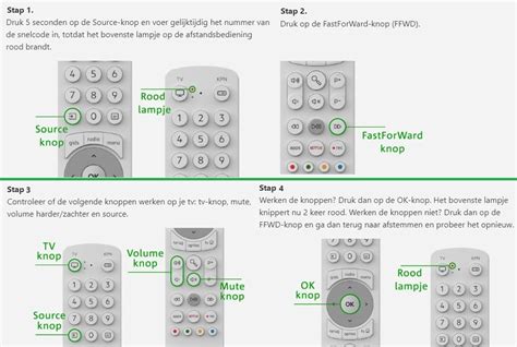 Infographic met de stappen om het typenummer op een Sony televisie te vinden.
