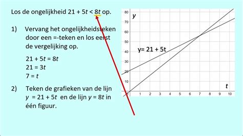 Grafiek die de geschatte coëfficiënten en hun standaardfouten voor de factoren in het multilevelmodel weergeeft.