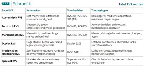 Overzicht van verschillende HDMI-kabels en hun toepassingen
