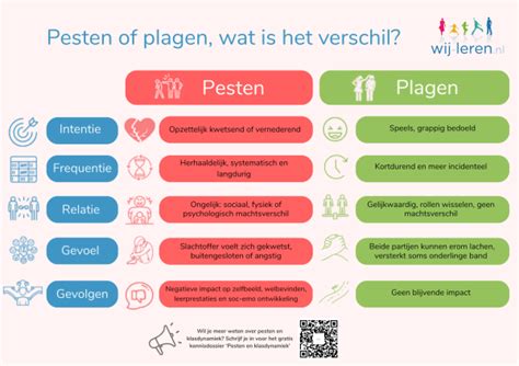 Infographic die het verschil tussen legale en illegale IPTV-diensten illustreert