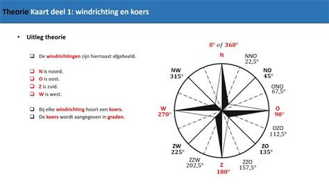 Schema van de windrichting ten opzichte van de landingsbaan