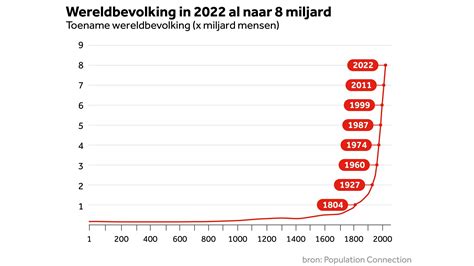 Infographic die de daling van het aantal sterfgevallen door hitte tussen twee decennia weergeeft.