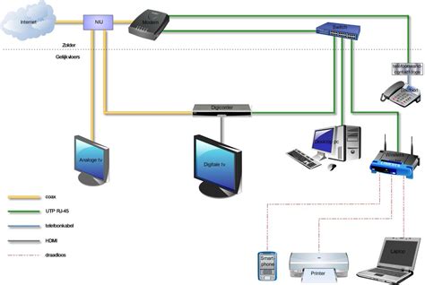 Schematische weergave van een wireless LAN adapter die verbinding maakt met een router.