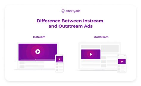 Vergelijkingstabel van instream en outstream advertenties.