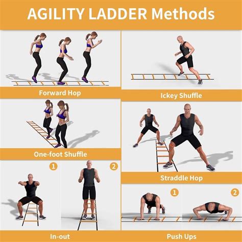 Infographic met de verschillende agility ladder drills