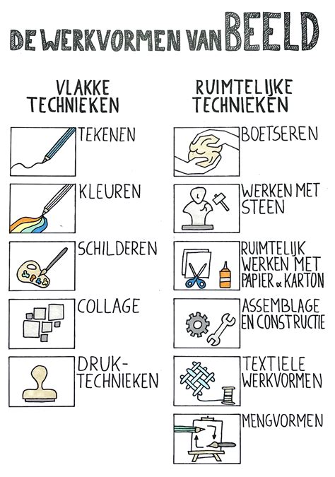 Overzicht van Brugmansia-variëteiten met verschillende bloemkleuren en -vormen