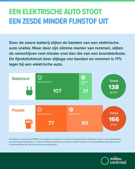 Infographic over de toename van verschillende elektrische voertuigen op fietspaden en de gevolgen.