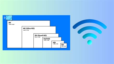 Vergelijking van beeldkwaliteit bij verschillende resoluties: 720p, 1080p en 4K.