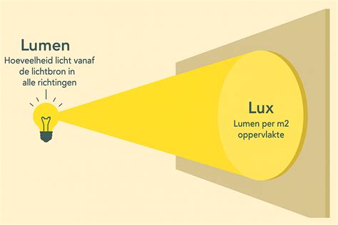 Een visuele vergelijking van projecties met verschillende lumen-waarden in een verlichte ruimte.
