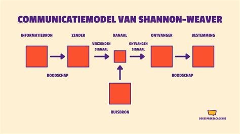 Diagram dat de communicatie tussen apparaten via HDMI-CEC illustreert, met pijlen die de bidirectionele signaaluitwisseling aangeven.