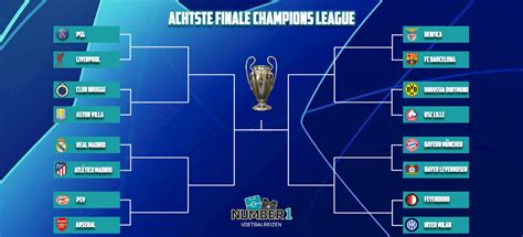 Schema van de kwartfinales van de Champions League met de uitslagen van de wedstrijden