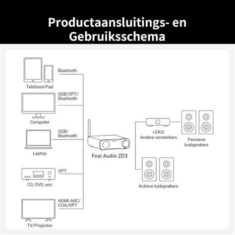 Schema van analoge en digitale audiokabels (RCA, optisch, coax)