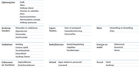Grafiek die de kostenstructuur van licentieoverdrachten voor smart STB apps weergeeft.