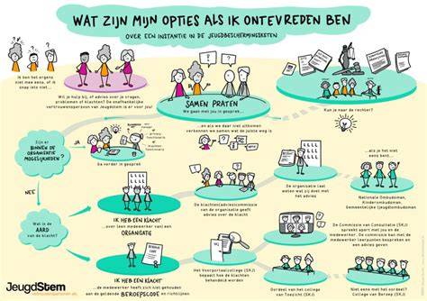 schema van de jeugdzorgketen met nadruk op plaatsing van kinderen