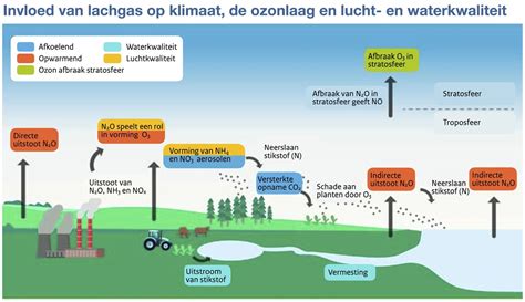 schematische weergave van de uitstoot van een kolencentrale en de impact op de luchtkwaliteit