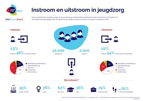 infographic met de migratiestromen naar Nederland in 2017: instroom, uitstroom en migratiesaldo