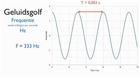 Schema dat de frequentie en duur van reclame-onderbrekingen tijdens sportevenementen op Viaplay visualiseert.