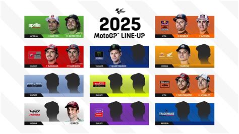Infographic met de logo's van de MotoGP motorfabrikanten en hun verplichtingen