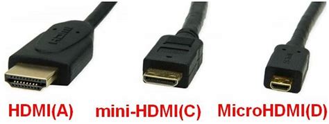 Illustratie van een HDMI-kabel en de verschillende typen