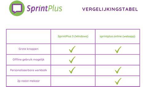 Vergelijkingstabel van HDMI-versies en hun ondersteuning voor resolutie en verversingssnelheid.