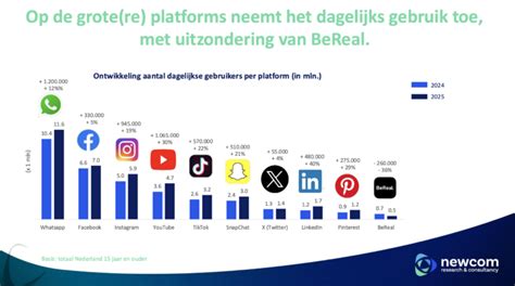 Visueel overzicht van verschillende platforms voor het vinden van royaltyvrije muziek.