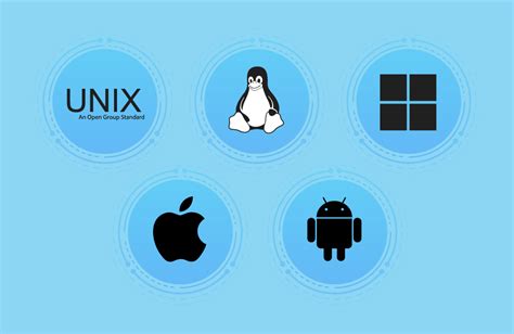 Iconen van compatibele besturingssystemen (Android, iOS, Mac, Windows).