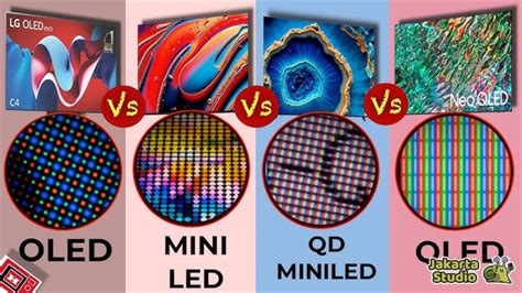 Diagram dat de verschillen tussen OLED, QLED en Mini-LED technologieën uitlegt