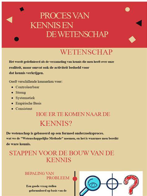 Infographic die het proces van Facilitated Communication illustreert