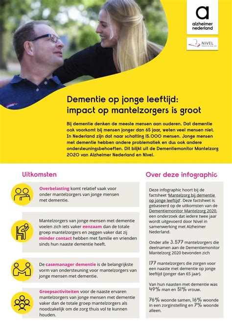 Infographic met statistieken over dementie op jonge leeftijd in Nederland