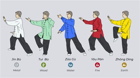 Foto van Grootmeester Chen die een Tai Chi-vorm uitvoert