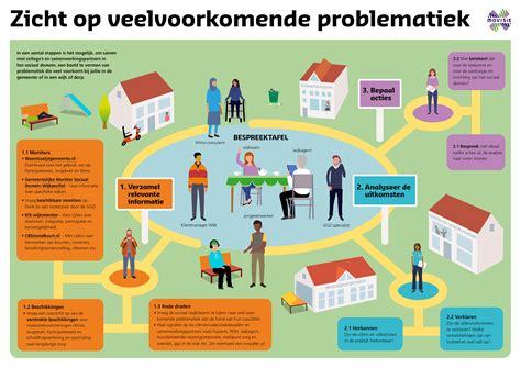 Infographic die veelvoorkomende problemen met de Clever Dog camera en de klantenservice weergeeft.