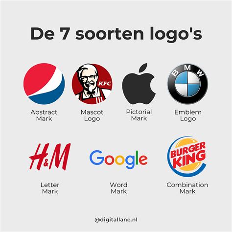 Collage van logo's van verschillende autoprogramma's.