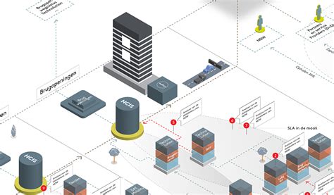 Illustratie van datastromen die van een server naar een apparaat gaan, met de nadruk op continue verzending.